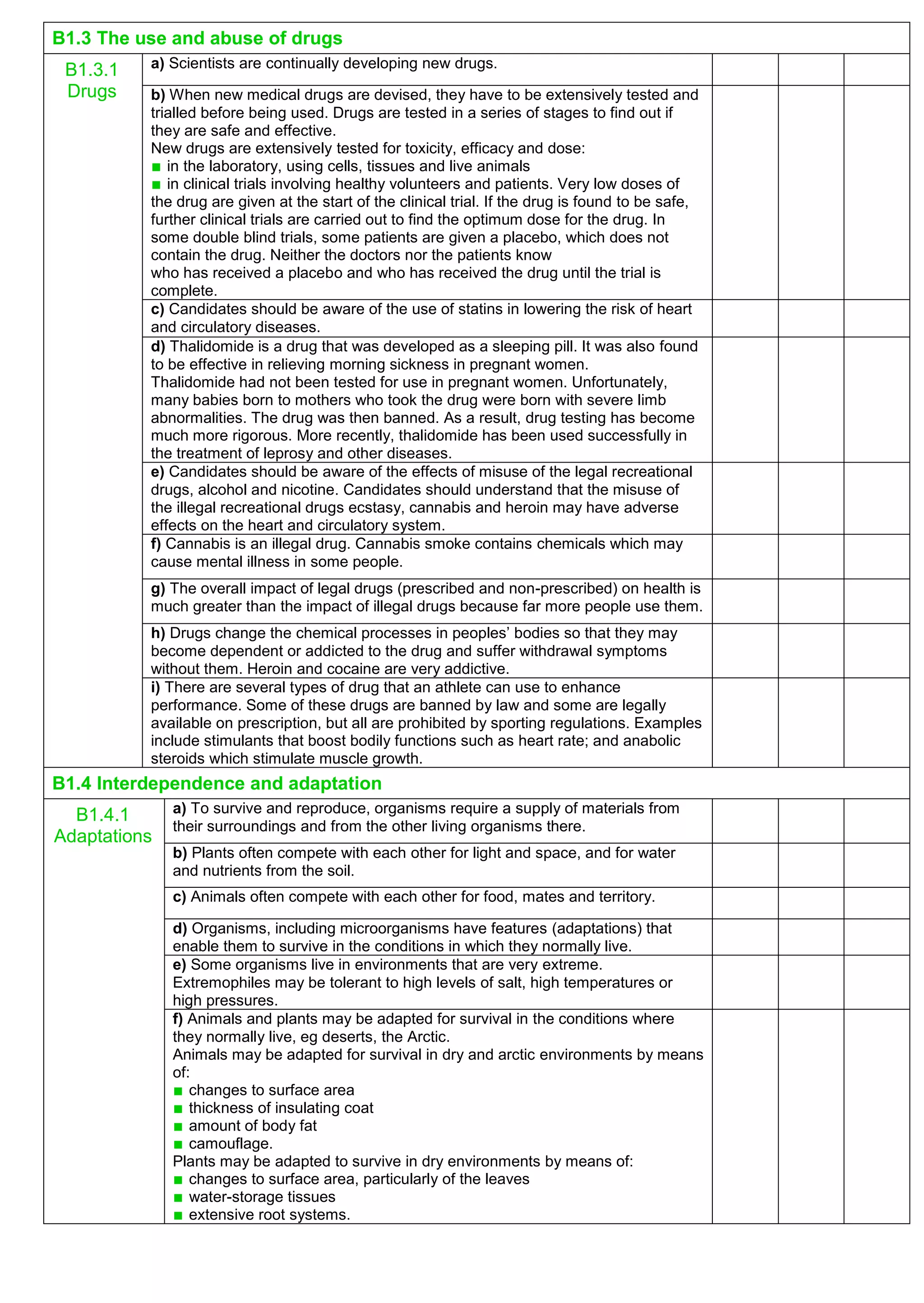 B1.3 The use and abuse of drugs
B1.3.1
Drugs
a) Scientists are continually developing new drugs.
b) When new medical drugs are devised, they have to be extensively tested and
trialled before being used. Drugs are tested in a series of stages to find out if
they are safe and effective.
New drugs are extensively tested for toxicity, efficacy and dose:
■ in the laboratory, using cells, tissues and live animals
■ in clinical trials involving healthy volunteers and patients. Very low doses of
the drug are given at the start of the clinical trial. If the drug is found to be safe,
further clinical trials are carried out to find the optimum dose for the drug. In
some double blind trials, some patients are given a placebo, which does not
contain the drug. Neither the doctors nor the patients know
who has received a placebo and who has received the drug until the trial is
complete.
c) Candidates should be aware of the use of statins in lowering the risk of heart
and circulatory diseases.
d) Thalidomide is a drug that was developed as a sleeping pill. It was also found
to be effective in relieving morning sickness in pregnant women.
Thalidomide had not been tested for use in pregnant women. Unfortunately,
many babies born to mothers who took the drug were born with severe limb
abnormalities. The drug was then banned. As a result, drug testing has become
much more rigorous. More recently, thalidomide has been used successfully in
the treatment of leprosy and other diseases.
e) Candidates should be aware of the effects of misuse of the legal recreational
drugs, alcohol and nicotine. Candidates should understand that the misuse of
the illegal recreational drugs ecstasy, cannabis and heroin may have adverse
effects on the heart and circulatory system.
f) Cannabis is an illegal drug. Cannabis smoke contains chemicals which may
cause mental illness in some people.
g) The overall impact of legal drugs (prescribed and non-prescribed) on health is
much greater than the impact of illegal drugs because far more people use them.
h) Drugs change the chemical processes in peoples’ bodies so that they may
become dependent or addicted to the drug and suffer withdrawal symptoms
without them. Heroin and cocaine are very addictive.
i) There are several types of drug that an athlete can use to enhance
performance. Some of these drugs are banned by law and some are legally
available on prescription, but all are prohibited by sporting regulations. Examples
include stimulants that boost bodily functions such as heart rate; and anabolic
steroids which stimulate muscle growth.
B1.4 Interdependence and adaptation
B1.4.1
Adaptations
a) To survive and reproduce, organisms require a supply of materials from
their surroundings and from the other living organisms there.
b) Plants often compete with each other for light and space, and for water
and nutrients from the soil.
c) Animals often compete with each other for food, mates and territory.
d) Organisms, including microorganisms have features (adaptations) that
enable them to survive in the conditions in which they normally live.
e) Some organisms live in environments that are very extreme.
Extremophiles may be tolerant to high levels of salt, high temperatures or
high pressures.
f) Animals and plants may be adapted for survival in the conditions where
they normally live, eg deserts, the Arctic.
Animals may be adapted for survival in dry and arctic environments by means
of:
■ changes to surface area
■ thickness of insulating coat
■ amount of body fat
■ camouflage.
Plants may be adapted to survive in dry environments by means of:
■ changes to surface area, particularly of the leaves
■ water-storage tissues
■ extensive root systems.
 