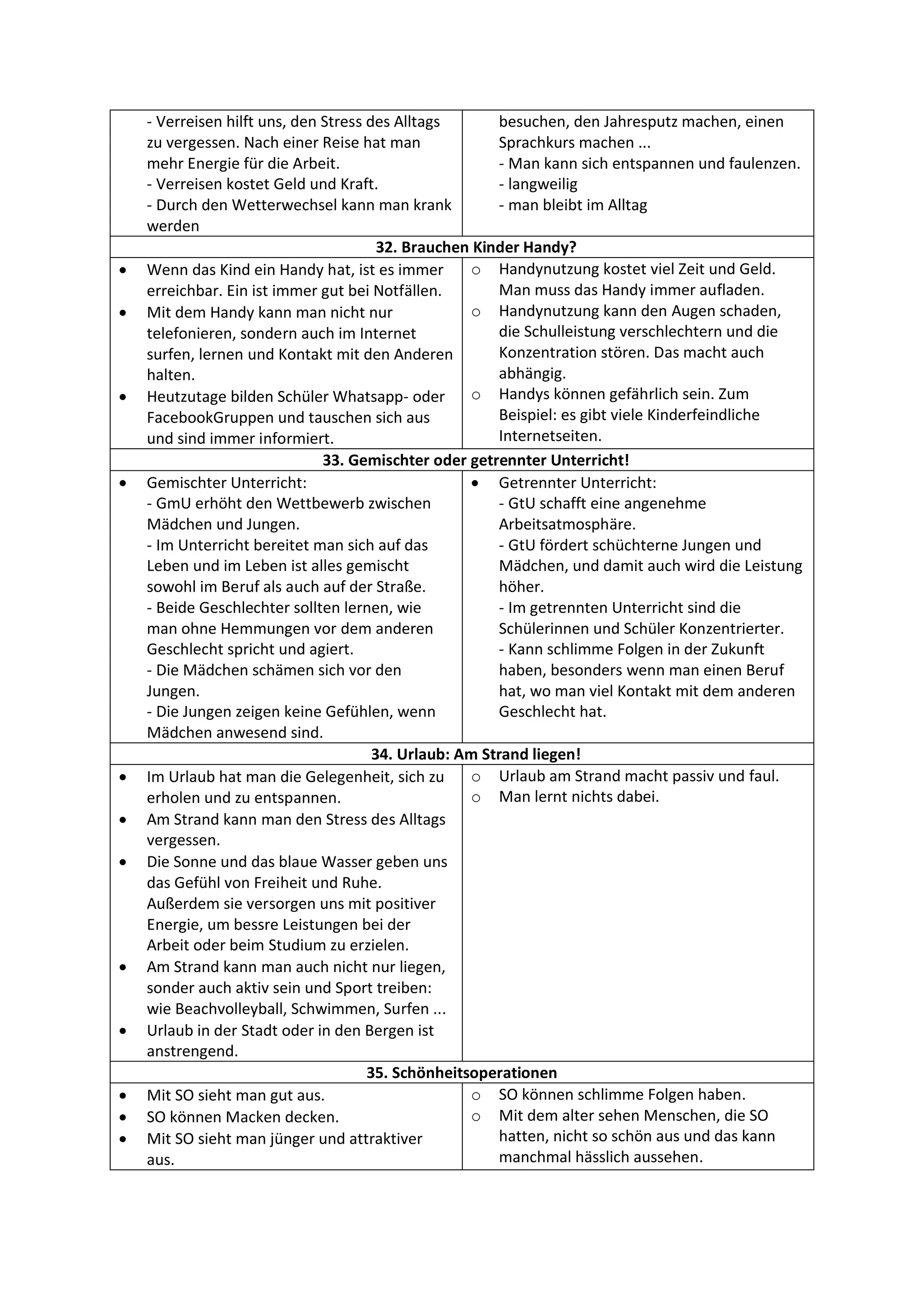 B1 Sprechen Teil 2 Themen Pdf B1 Themen B1 Schreiben und Sprechen Themen | PDF