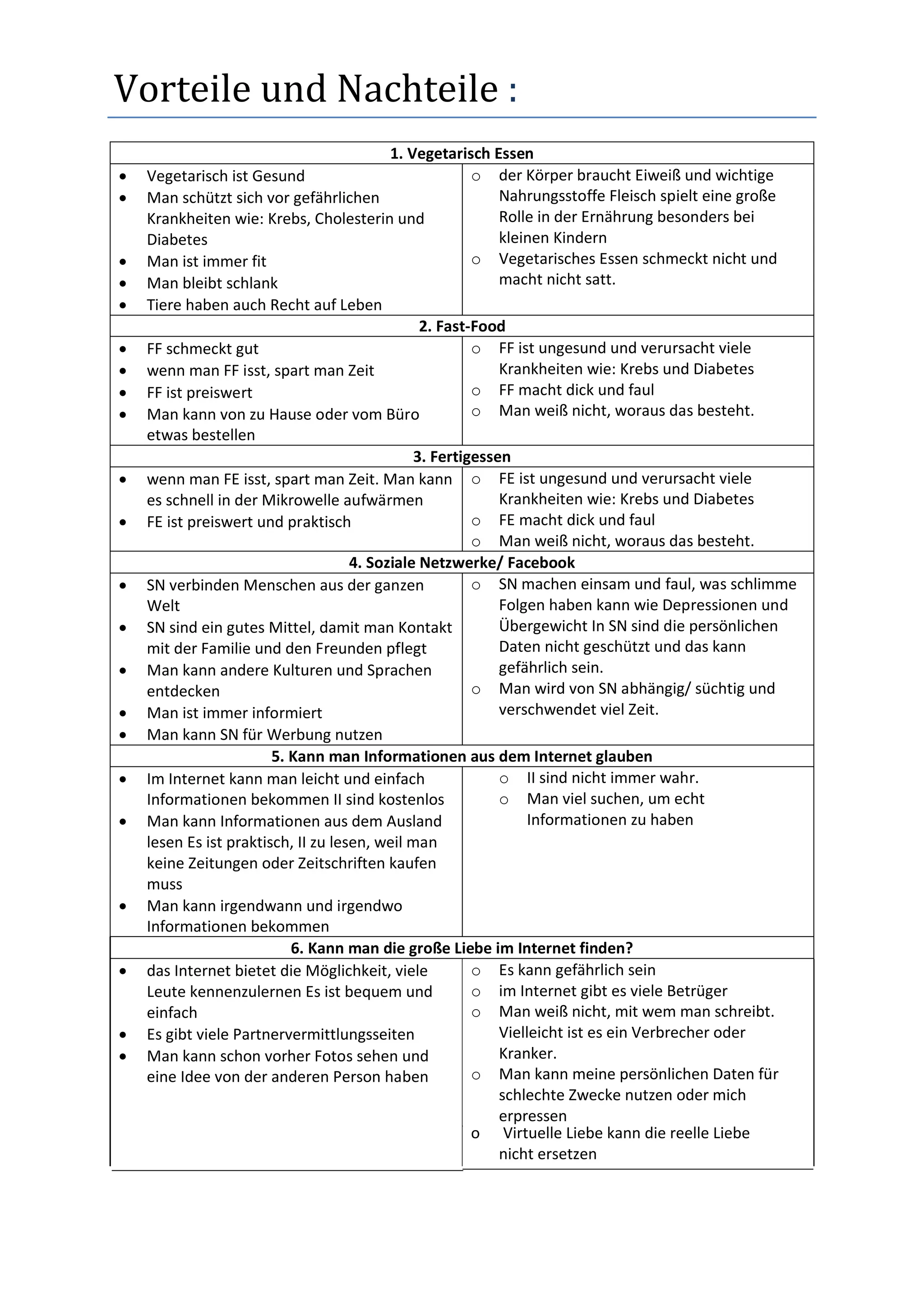 Schreiben B1 Themen Pdf B1 Themen B1 Schreiben und Sprechen Themen | PDF