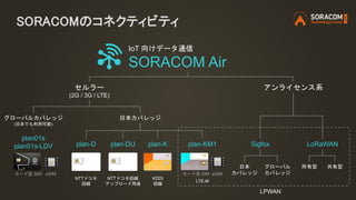 SORACOMのコネクティビティ
IoT 向けデータ通信
SORACOM Air
グローバルカバレッジ
(日本でも利用可能)
カード型 SIM eSIM
plan01s
plan01s-LDV
LPWAN
Sigfox LoRaWAN
所有型 ...