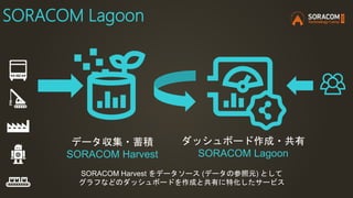 B1 SORACOMを使ったIoTプロジェクトの始め方/進め方: その要件、SORACOMが提供するサービスやデバイスで満たせませんか? | SORACOM Technology Camp 2020
