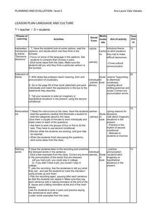 PLANNING AND EVALUATION / level 5                                                                 Ana Laura Vela Velueta



LEASON PLAN LANGUAGE AND CULTURE

T = teacher / S = students

 Phases of                                                                      Media                              Time
                                                                         Social
 Learning                            Actvities                                  /mater        Aim of activity      (min
                                                                         Form
                                                                                 ials                               s)

Icebreaker/ - T. Have the students look at some cartons, read the       --group           introduce theme.         15
Introduction captions, and decide which one they think is the                      Cartoo -to elicit situations
to theme     funniest.                                                             ns     they had to make
¨Decisions, - Focus on some of the language in the captions. Ask                          difficult decisionsin.
decisions”     students to compare their choices in pairs.
             - Elicit some ideas from the class. Make sure the          -plenary           - Cross-cultural
             students tell you why they think a particular cartoon is                      communication
             the funniest.

Extension of                                                                                                       20
theme        T. With slides the professor teach meaning, form and                  Stude   -extend “responding
             pronunciation of vocabulary                                individual nt      to dilemmas”
                                                                        , partner, book    vocabulary.
             S. Go to the page 58 of their book (atteched) and work     plenary            -reading aloud
             individually and match the expressions in the box to the                      (drilling grammar and
             statements they describe.                                                     vocab.) correct any
                                                                                           pronunciation errors.
             T. Tell your students to write an imaginary or
             hypothetical situations in the present, using the second
             conditional..

                                                                                                                   15
Personalisat T.Read the instruccions to the class. Have the students -partner      -       -giving reasons for
ion          read the questions carefuly first.Nominate a student to               Stude   decisions.
             read the categories aloud to the class.                 - plenary     nt      -talk about imaginary
            -Give them a couple of minutes to work individually and                book    situations in the
            make notes on each of the questions.                                           present.
            - Ask them to work into groups of four or five to do the                        - Practice in the
              task. They have to use second conditional.                                   rhythm of second
            - Monitor while the students are working, and give help                        conditional.
              as required.                                                                 - Motivate to
                                                                                           students to improve
            - When the students finish discussing the questions,
              elicit some ideas from the class


Defining     T.Have the students listen to the recording and underline -                   - practice              15
words        the stressed words in the sentence.                        individual -       pronunciation.
             - Elicit a few examples from the class. Correct any errors -plenary Stude     -students elicit
             in the pronunciation of the words that are stressed.                  nt      imaginary or
                 a)If you had a job, you could stay in college.                    book    hypothetical
                 b) if you didn’t have a job, you couldn´t stay in                         situations in the
             college.                                                                      present.
             T. play the recording. Ask the studentes to tell you what
             they can , and ask the students to mark the intonation
             using arrows up and down.
             - Play the recording again, pausing after each sentence
             so that the students can repeat it. Make sure they say
             each sentence with a raising intonation at the end of the
             if clause and a falling intonation at the end of the main
             clause.
             -ask the students to work in pairs and practice saying
             the sentences to each other.
             -Listen some examples from the class.
 