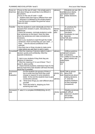 PLANNING AND EVALUATION / level 5                                                      Ana Laura Vela Velueta

Focus on -Focus on the use of I wish + the simple past to        -plenary         -Students can see 20
Grammar talk about things we would like to be different in                  board structure clearly.
         the present.                                                       ,gram -Each student
         -Focus on the use of I wish + could.                               mar makes decisions.
         T. explains them that hope is different from wish                  sheet
            because it is followed by the simple present.
         T.Use the board to explain the grammar about
         hope and wish.

Transfer    -Ask the students to work individually and then to   -              -S. practices the
            compare their answers in pairs, discussing any       Individu -     structure in a
            differences.                                         ally &   board controlled form.   15
            - Check the answers, nominate students to write      pairs    -     -pre-teach
            their sentences on the board. Have the class                  gram vocabulary for next
            check the sentences and make corrections as                   mar exercise.
            necessary.                                                    works -Talk about wishes
            - Ask to your students to read through the model              heet and hopes.
              sentences. Point out that they can use I wish…,I
              hope…, and the second conditional in this
              exercise.
            - Give them two or three minutes to make some
              notes before you ask them to work in pairs.
Consolidati T. Elicit the meaning of decisive (able to make a    -plenary -      -drilling questions,
on          decision quickly and confidently). Elicit the                 works match answers
            opposite (indecisive) .                                       heet -vocabulary.
                                                                          “You’ -reflect on and talk 15
           T. Ask to your students if they think they are                 ve     about wishes and
           decisive or indecisive.                                        make hopes.
           T. Elicit the meaning of I´m out of there! The (I              decisi
           leave th. place quickly.                                       ons”
           T. Check that the students understand hope for the
           best (to hope that a bad situation will have the best
           result that is possible)
Conclusion           Put the students into groups of three or     -        Stude -Talk by groups
and                  four to write how they think they could      individu nt’s about their        20
Evaluation           change to respond to some situations         al       book experiences about
                     better. At the end the students have to give                making decisions.
                     constructive advices.                        -plenary       -T. Give the
              a) Write three things you wish different about                     students feedback
                     yourself.                                                   on their language
              b) Think abut what is stopping you from                            competence.
                     achieving each wish.

Homework -T. asks S. to complete WORKBOOK(p.34-37)               -        -     -Dealing sensitively
task                                                             individu workb with difficult
                                                                 al       ook classroom situation
                                                                                and similar
                                                                                personalities.
 