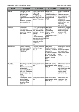 PLANNING AND EVALUATION / level 5                                                    Ana Laura Vela Velueta

     WEEK 1           7:50 - 8:20          8:30 - 10:00           10:15 - 11:45          12:00 - 13:30

Monday           Students should     Demo: Using slides        Classroom              What is the teacher
                 identify their      explaining                management:            for?
                 emotions and        vocabulary.               Student interaction    Take into account
                 feelings LT         LA LLP LC PE              Presentation of the    and incorporate into
                 Teaching Vocabulary Also give them the        grammar table          my teaching the
                 LT                  goals of that class       LA LT                  educational
                 Meaning, form and                                                    experiences that the
                 pronunciation LA                                                     students have had
                                                                                      previously.
                                                                                      LLP LC LT SA
Tuesday          Classroom             CEFR: Can students      Skills work:           What kind of speaker
                 management:           use wish + simple       Speaking               are your students?
                 Students will discuss past, wish + could      Activities and         Reflection on the
                 about their wishes and hope + simple          different tasks        speaking skill
                 and hopes.            present?                LT LLP LC              LLP LC LT SA
                                       PE LT                   Teaching grammar
                                       Lesson Planning:        points
                                       read and identify the   LT LC
                                       wishes and hopes
                                       using the second
                                       conditional.
                                       PE
Wednesday        Lesson Planning:     Teaching grammar         Skills work:           What kind of listener
                 Selection material   (wish and hope)          Reading, activities    are you?
                 and worksheets       PE LA                    and tasks, students    How do you expect
                 PE LC LLP                                     can use the            your students to
                                                               questions that they    listen on the listen
                                                               are given to help      skills
                                                               them predict what      LLP LC LT SA
                                                               they are going to
                                                               hear.
                                                               LT LLP

Thursday         Teaching vocabulary Micro peer teaching       Skill work: reading What kind of reader
                 2 LT                 SA                       Activities and tasks are you?
                 Talking and organize                          LT LLP               How do you expect
                 a paragraph                                                        your students to real
                 expressing the form                                                reflecion on the
                 that they make their                                               reaging skills
                 decisions and take                                                 LLP LC LT SA
                 risks.
                  LA PE
Friday           Dealing with errors: Micro peer teaching      Skills work: writing What kind of the
                 analysing and        SA                       Activities and tasks reader are you?
                 anticipating LA                               LT LLP LC            LLP LC LT SA
                 error correction
                 LC LLP
 