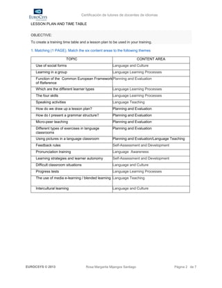Certificación de tutores de docentes de idiomas

  LESSON PLAN AND TIME TABLE


  OBJECTIVE:
  To create a training time table and a lesson plan to be used in your training.

  1. Matching (1 PAGE). Match the six content areas to the following themes

                           TOPIC                                         CONTENT AREA
     Use of social forms                               Language and Culture
     Learning in a group                               Language Learning Processes
     Function of the Common European Framework Planning and Evaluation
     of Reference
     Which are the different learner types             Language Learning Processes
     The four skills                                   Language Learning Processes
     Speaking activities                               Language Teaching
     How do we draw up a lesson plan?                  Planning and Evaluation
     How do I present a grammar structure?             Planning and Evaluation
     Micro-peer teaching                               Planning and Evaluation
     Different types of exercises in language          Planning and Evaluation
     classrooms
     Using pictures in a language classroom            Planning and Evaluation/Language Teaching
     Feedback rules                                    Self-Assessment and Development
     Pronunciation training                            Language Awareness
     Learning strategies and learner autonomy          Self-Assessment and Development
     Difficult classroom situations                    Language and Culture
     Progress tests                                    Language Learning Processes
     The use of media e-learning / blended learning Language Teaching

     Intercultural learning                            Language and Culture




EUROCSYS © 2013                       Rosa Margarita Mijangos Santiago                    Página 2 de 7
 