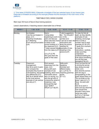 Certificación de tutores de docentes de idiomas


  3. Time table (2 PAGES MAX). Elaborate a timetable of the two selected topics of your lesson plan.
  Elaborate a timetable according to the example.(Please find the example on the main menu of the
  platform)
                                 TIMETABLE FOR 2 WEEK COURSE

  Main input: 60 hours of face to face training sessions

  Lesson observations: 4 teaching session observable live or filmed.

      WEEK 1               7:50 - 8:30            8:30 - 10:00          10:15 - 11:45         12:00 - 13:30

  Monday            Ice breaker.              Demo:                  T elicit suggestions To help Ss find all
                     Use the ice breaker in    Using slides          like : You shouldn’t eight, as they identify
                    class. (LT)               explaining to work in run in the            examples of rule-
                    Teaching Vocabulary       pairs and discuss      corridor.(LC)        breaking, encourage
                    (LT) Meaning.             what rules they have T ask Ss to read the them to write a
                    Form and pronunciation    to follow in the       instructions and     number next to each
                    (LA)                      school building or in study the picture     example.(LC & LLP)
                                              the classroom.(LC) carefully for            T gives Ss a moment
                                              T listen several ideas examples of rule-    to read the
                                              from the class.(LLP) breaking in the        instructions carefully.
                                                                     picture.(LLP)        make sure they
                                              LA LLP LC PE                                understand
                                              Also give them the                          confession(telling the
                                              goals of that class                         truth about something
                                                                                          you did that was
                                                                                          wrong)(LLP & LC)
  Tuesday           Classroom                 Elicit several         Skills work:         Point out that the car
                    management:               responses from the Speaking                 is driving the wrong
                    Ask Ss to work In pairs class. (LC)              Activities and       way along one-way
                    and compare the           Along with each        different tasks      street. (LC)
                    examples they found of example of rule           (LC, LLP & LT)       Ask what the woman
                    rule-breaking ,discussing breaking, elicit more Teaching grammar with the dog is
                    any differences.(LC)      information about      points               doing(walking on the
                    Ask Ss to decide which why it is wrong, e.g. (LT LC)                  grass where there is a
                    is the most serious       why the girl who is                         “Do not Walk on the
                    example of rule serious crossing the street is                        grass” sign).(LC LT)
                    and why.(LT)              breaking a rule(                            Have Ss work with
                                              because the sign                            Ex.B.
                                              says “DON’T                                 Ask Ss to work in
                                              WALK”).(LT &LLP)                            pairs and say what the
                                                                                          man should and
                                                                                          shouldn’t have done
                                                                                          using new verbs.
                                                                                          LLP LC LT SA their
                                                                                          partners from




EUROCSYS © 2013                      Rosa Margarita Mijangos Santiago                        Página 6 de 7
 