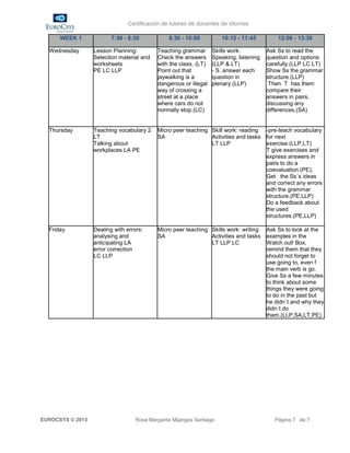 Certificación de tutores de docentes de idiomas

      WEEK 1             7:50 - 8:30            8:30 - 10:00          10:15 - 11:45         12:00 - 13:30

  Wednesday       Lesson Planning:         Teaching grammar       Skills work:          Ask Ss to read the
                  Selection material and   Check the answers      Speaking, listening   question and options
                  worksheets               with the class. (LT)   (LLP & LT)            carefully.(LLP LC LT)
                  PE LC LLP                Point out that         - S. answer each      Show Ss the grammar
                                           jaywalking is a        question in           structure (LLP)
                                           dangerous or illegal   plenary.(LLP)          Then T has them
                                           way of crossing a                            compare their
                                           street at a place                            answers in pairs,
                                           where cars do not                            discussing any
                                           normally stop.(LC)                           differences.(SA)


  Thursday        Teaching vocabulary 2    Micro peer teaching Skill work: reading      -pre-teach vocabulary
                  LT                       SA                  Activities and tasks     for next
                  Talking about                                LT LLP                   exercise.(LLP,LT)
                  workplaces LA PE                                                      T give exercises and
                                                                                        express answers in
                                                                                        pairs to do a
                                                                                        coevaluation.(PE),
                                                                                        Get the Ss´s ideas
                                                                                        and correct any errors
                                                                                        with the grammar
                                                                                        structure.(PE,LLP)
                                                                                        Do a feedback about
                                                                                        the used
                                                                                        structures.(PE,LLP)

  Friday          Dealing with errors:     Micro peer teaching Skills work: writing     Ask Ss to look at the
                  analysing and            SA                  Activities and tasks     examples in the
                  anticipating LA                              LT LLP LC                Watch out! Box,
                  error correction                                                      remind them that they
                  LC LLP                                                                should not forget to
                                                                                        use going to, even f
                                                                                        the main verb is go.
                                                                                        Give Ss a few minutes
                                                                                        to think about some
                                                                                        things they were going
                                                                                        to do in the past but
                                                                                        he didn´t and why they
                                                                                        didn´t do
                                                                                        them.(LLP,SA,LT,PE)




EUROCSYS © 2013                    Rosa Margarita Mijangos Santiago                        Página 7 de 7
 