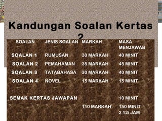 Teknik Menjawab Kertas 2 Bm Spm Rumusan Dan Pemahaman