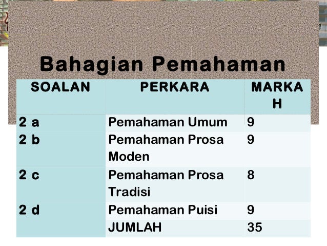 Teknik Menjawab Kertas 2 BM SPM (Rumusan dan Pemahaman)