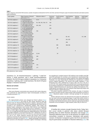 mutations (i.e., 16 missense/nonsense, 1 splicing, 7 small de-
letions, 3 small insertions, and 2 small insertions/deletions
[indels]). The SLC19 A3 gene exhibits 6 mutations (i.e. 4 missense
mutations, 1 splicing, and 1 small insertion). The SLC25 A19 gene
displays 2 missense mutations.
Material and methods
Thiamine measurement
Total serum thiamine concentration was measured with routine laboratory
exam performed by high-performance liquid chromatography according to
a standard procedure [29].
Genetic analysis
The oligonucleotide primers were designed by Primer3 software (http//
fokker.wi.mit.edu/primer3) and tested for their human speciﬁcity using the
National Center for Biotechnology Information’s database. Total genomic DNA
was extracted from peripheral whole blood using QIAamp DNA blood mini kit
according to the manufacturer’s speciﬁcations (Qiagen). After quality and
quantity analysis, polymerase chain reaction (PCR) reactions were performed
with 50 ng of genomic DNA in a total volume of 50 mL containing 1Â PCR Gold
Buffer, 1.5 mM di MgCl2, 200 mM dNTPs, 200 nM of forward and reverse primer
mix, 1.25 U of AmpliTaq Gold DNA Polymerase (Applied Biosystems). The thermal
cycle proﬁle employed a 5-min denaturing step at 94C, followed by 35 cycles at
94C for 45 sec, 56C to 60C for 45 sec, 72C for 45 sec, and a ﬁnal extension step
of 5 min at 72C. Primer sequences (forward and reverse) used to obtain
amplicons containing the gene sequences to be tested and the type of mutations
analyzed for each gene, are shown in Table 1. Quality and dosage of PCR products
were assessed on the Bioanalyzer instrument (Agilent Technologies) following
the manufacturer’s standard protocol. PCR amplicons were puriﬁed using QIA-
quick PCR puriﬁcation kit according to the manufacturer’s speciﬁcations (Qia-
gen). To perform DNA sequencing, puriﬁed amplicons were labeled with BigDye
Terminator v3.1 Cycle Sequencing Kit following the manufacturer’s standard
protocol (Applied Biosystems). The thermal cycle proﬁle employed a 1-min
denaturing step at 96C, followed by 25 cycles at 96C for 10 sec, 54C for 5
sec, 60C for 3 min. Labeled samples were puriﬁed with X-terminator puriﬁcation
kit according to manufacturer’s standard protocol and loaded in 3500-Dx Genetic
Analyzer (Applied Biosystems) for separation by capillary electrophoresis. Elec-
tropherograms and sequence ﬁles were analyzed using Sequencing Analysis and
SeqScape softwares (Applied Biosystems).
The primer sequences selected for PCR reactions, the types of mutations
detected for each gene and their relative protein codon localizations are shown in
Table 1. Mutational analysis revealed a wild-type genotype for all sequences
tested.
Written informed consent was obtained from the patient for publication of
this case report and any accompanying images. A copy of the written consent is
available for review by the editor-in-chief of this journal. The informed consent
according to the Helsinki Declaration and the study were approved by the Ethical
Committee of the San Raffaele G. Giglio Hospital, Cefalu, Italy (CE 2012/127).
Conclusions
A healthy diet contains enough thiamine levels. Today, beri-
beri occurs mostly in patients who abuse alcohol because
drinking does not allow thiamine absorption and storage [30].
Thiamine deﬁciency may occur in the presence of a defect of its
intracellular transport or clearance. Individuals with genetic
variants of thiamine transporters genes SLC19 A2 and SLC19 A3
may be particularly susceptible to thiamine deﬁciency [7,8]. The
Table 1
Primer sequences selected for PCR reactions, number of amplicons obtained for SLC19 A1, SLC19 A2, and SLC25 A19 genes, types of mutations detected, and relative protein
codon localization
Gene symbol Oligos Sequence (forward
and reverse 5’-3’)
Missense codon n
Nonsense
codon n
Small insertion
codon n
Small deletion
codon n
Splicing
intron n
Small indels
codon n
SLC19 A2 amplicon 1 F: Gtcgcgaatgctggttctt
R: Cagtcacgctaagccacatt
41.51 66
SLC19 A2 amplicon 2 F: Ccaggtcttcaatgaaatttatcc
R: Cagcaaaagccactgaaaca
93, 138, 143, 158, 172 162
SLC19 A2 amplicon 3 F: Tgtcctagggcaaatccttg
R: Ccatagcttgaatgaatgaatga
201, 230 233
SLC19 A2 amplicon 4 F: Acctgccagagagtgaatgg
R: Ccaagagggagtttgctgtt
250
SLC19 A2 amplicon 5 F: Tgggcctgtaaattgctttc
R: Cccaccacgaccctctatta
355
SLC19 A2 amplicon 6 F: GcaacagcatttgtgtagcaR:
Tgagccaaaatacatacgttgc
358
SLC19 A2 amplicon 7 F: Ccaggtcttcaatgaaatttatcc
R: Cagcaaaagccactgaaaca
95, 142 151, 188
SLC19 A2 amplicon 8 F: Acctgccagagagtgaatgg
R:ccaagagggagtttgctgtt
253 241, 252
SLC19 A2 amplicon 9 F: Tgggcctgtaaattgctttc
R: Cccaccacgaccctctatta
294
SLC19 A2 amplicon 10 F: Gcaacagcatttgtgtagca
R: Tgagccaaaatacatacgttgc
390 368, 382
SLC19 A2 amplicon 11 F: Gcgcagaacaagactccatc
R: Aggcaatttcagtggctgtg
80
SLC19 A2 amplicon 12 F: Ctggtcaacttggggagaaa
R: Aaggccactggcatctacc
4
SLC19 A3 amplicon 1 F: Ccatggattgttacagaacttca
R: Ctctgcactggtcaggttttt
23, 44 24
SLC19 A3amplicon 2 F: Ggctgtgaagagcagaaacc
R: Gacggggtttcactgcattag
320
SLC19 A3amplicon 3 F: Ctgaatgtggaacgctatgc
R: Aaggttgagaaatttttgaggtt
422
SLC19 A3 amplicon 4 F: Ccacattcaggtcgatcaca
R: Tgcaattgactaaaatccttctga
3
SLC25 A19 amplicon 1 F: Tgttccagggctaaaaccac
R: Ggtctttgattcggacagga
125
SLC25 A19 amplicon 2 F: Gggtcacgggtgatgtattt
R: Tgcatgacagagcgagattc
177
PCR, polymerase chain reaction
V. Bravata et al. / Nutrition 30 (2014) 485–488 487
 