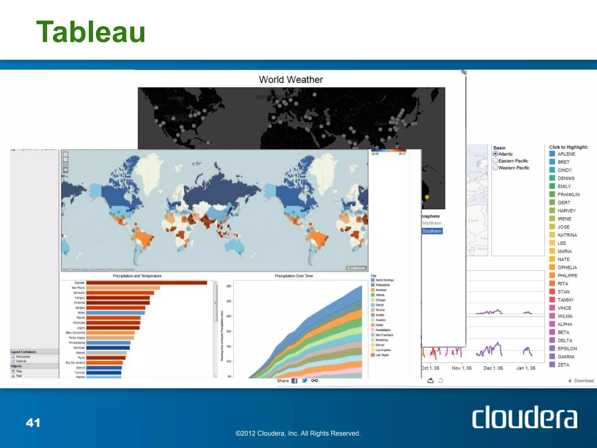 Tableau




41
           ©2012 Cloudera, Inc. All Rights Reserved.
 