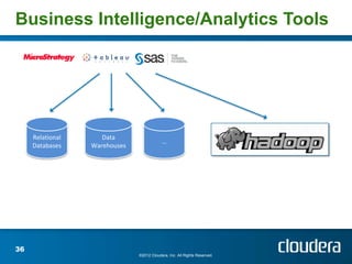 Business Intelligence/Analytics Tools




     Relational      Data
                                           …
     Databases    Warehouses




36
                               ©2012 Cloudera, Inc. All Rights Reserved.
 