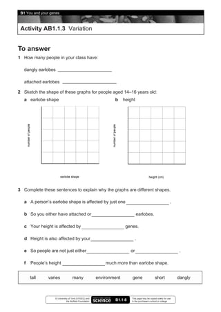B1 You and your genes



 Activity AB1.1.3 Variation


To answer
1 How many people in your class have:

   dangly earlobes

   attached earlobes

2 Sketch the shape of these graphs for people aged 14–16 years old:
   a earlobe shape                                              b     height




3 Complete these sentences to explain why the graphs are different shapes.

   a A person’s earlobe shape is affected by just one                                                          .

   b So you either have attached or                                            earlobes.

   c Your height is affected by                                        genes.

   d Height is also affected by your                                          .

   e So people are not just either                                       or                                        .

   f   People’s height                                      much more than earlobe shape.


       tall    varies               many                environment       gene                  short              dangly



                   © University of York (UYSEG) and                       This page may be copied solely for use
                              the Nuffield Foundation           B1.1-8    in the purchaser’s school or college
 