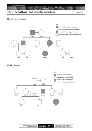 B1 You and your genes



 Activity AB1.6.2 Two inherited conditions                                                                sheet 1


Huntington’s disease




Cystic fibrosis




                   © University of York (UYSEG) and              This page may be copied solely for use
                              the Nuffield Foundation   B1.6-7   in the purchaser’s school or college
 