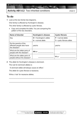 B1 You and your genes



 Activity AB1.6.2 Two inherited conditions                                                                          sheet 2


To do
1 Look at the two family tree diagrams.
   One family is affected by Huntington’s disease.
   The other family is affected by cystic fibrosis.
   • Copy and complete the table. You are comparing the
     pattern of the two disorders.

    Name of disorder                                Huntington’s disease                 Cystic fibrosis
    Key                                             H = Huntington’s allele              F = normal allele
                                                    h = normal allele                    f = cystic fibrosis allele
    Do the parents of the
    affected people also have                       yes/no                               yes/no
    the disease?
    What are the allele pairs of
                                                    HH or
    people with the disease?
    What are the allele pairs of
                                                                                         Ff or
    people without the disease?

2 The allele for Huntington’s disease is dominant.
   The rule for dominant alleles is:
   ‘A dominant allele will always cause an effect.’
   The allele for cystic fibrosis is recessive.

   Write a ‘rule’ for recessive alleles.




                    © University of York (UYSEG) and                       This page may be copied solely for use
                               the Nuffield Foundation            B1.6-8   in the purchaser’s school or college
 