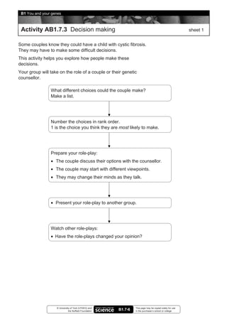 6B1 You and your genes


 Activity AB1.7.3 Decision making                                                                         sheet 1


Some couples know they could have a child with cystic fibrosis.
They may have to make some difficult decisions.
This activity helps you explore how people make these
decisions.
Your group will take on the role of a couple or their genetic
counsellor.

                What different choices could the couple make?
                Make a list.




                Number the choices in rank order.
                1 is the choice you think they are most likely to make.




                Prepare your role-play:
                • The couple discuss their options with the counsellor.
                • The couple may start with different viewpoints.
                • They may change their minds as they talk.




                • Present your role-play to another group.




                Watch other role-plays:
                • Have the role-plays changed your opinion?




                   © University of York (UYSEG) and              This page may be copied solely for use
                              the Nuffield Foundation   B1.7-6   in the purchaser’s school or college
 
