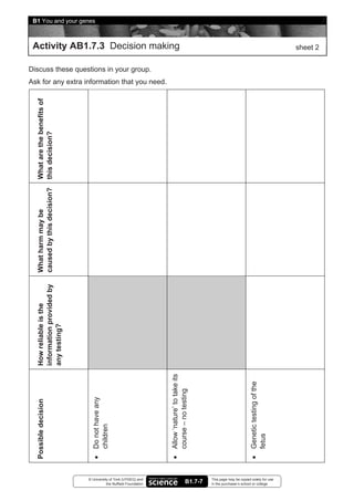 B1 You and your genes                                                                                                                                       7


 Activity AB1.7.3 Decision making                                                                                                                  sheet 2


Discuss these questions in your group.
Ask for any extra information that you need.
  What are the benefits of
  this decision?
  caused by this decision?
  What harm may be
  information provided by
  How reliable is the

  any testing?




                                                                  • Allow ‘nature’ to take its




                                                                                                                        • Genetic testing of the
                                                                    course – no testing
                              • Do not have any
  Possible decision




                                children




                                                                                                                          fetus




                             © University of York (UYSEG) and                                     This page may be copied solely for use
                                        the Nuffield Foundation                          B1.7-7   in the purchaser’s school or college
 