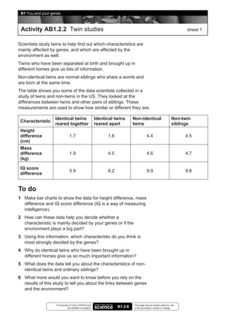 B1 You and your genes



 Activity AB1.2.2 Twin studies                                                                                        sheet 1


Scientists study twins to help find out which characteristics are
mainly affected by genes, and which are affected by the
environment as well.
Twins who have been separated at birth and brought up in
different homes give us lots of information.
Non-identical twins are normal siblings who share a womb and
are born at the same time.
The table shows you some of the data scientists collected in a
study of twins and non-twins in the US. They looked at the
differences between twins and other pairs of siblings. These
measurements are used to show how similar or different they are.

                   Identical twins                      Identical twins      Non-identical                      Non-twin
 Characteristic
                   reared together                      reared apart         twins                              siblings
 Height
 difference                    1.7                            1.8                       4.4                           4.5
 (cm)
 Mass
 difference                    1.9                            4.5                       4.6                           4.7
 (kg)

 IQ score
                               5.9                            8.2                       9.9                           9.8
 difference


To do
1 Make bar charts to show the data for height difference, mass
  difference and IQ score difference (IQ is a way of measuring
  intelligence).
2 How can these data help you decide whether a
  characteristic is mainly decided by your genes or if the
  environment plays a big part?
3 Using this information, which characteristic do you think is
  most strongly decided by the genes?
4 Why do identical twins who have been brought up in
  different homes give us so much important information?
5 What does the data tell you about the characteristics of non-
  identical twins and ordinary siblings?
6 What more would you want to know before you rely on the
  results of this study to tell you about the links between genes
  and the environment?


                   © University of York (UYSEG) and                          This page may be copied solely for use
                              the Nuffield Foundation               B1.2-8   in the purchaser’s school or college
 