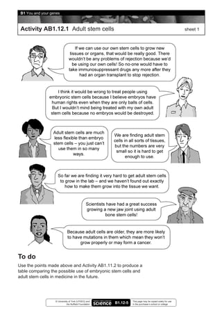 B1 You and your genes



 Activity AB1.12.1 Adult stem cells                                                                        sheet 1




To do
Use the points made above and Activity AB1.11.2 to produce a
table comparing the possible use of embryonic stem cells and
adult stem cells in medicine in the future.




                   © University of York (UYSEG) and               This page may be copied solely for use
                              the Nuffield Foundation   B1.12-5   in the purchaser’s school or college
 