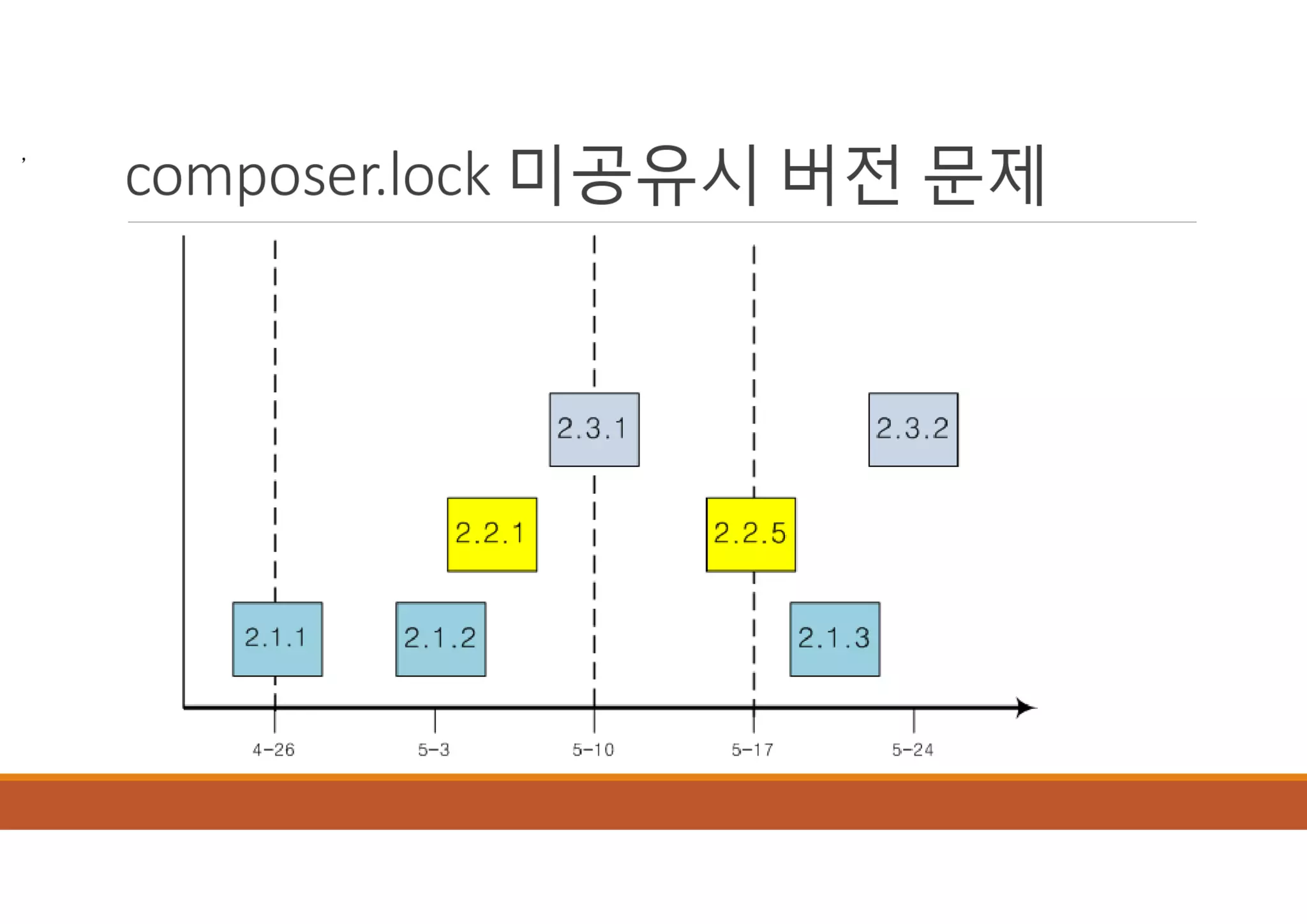 [XECon2016] B-2 정광섭 Laravel로 스타트업 기술 스택 구성하기