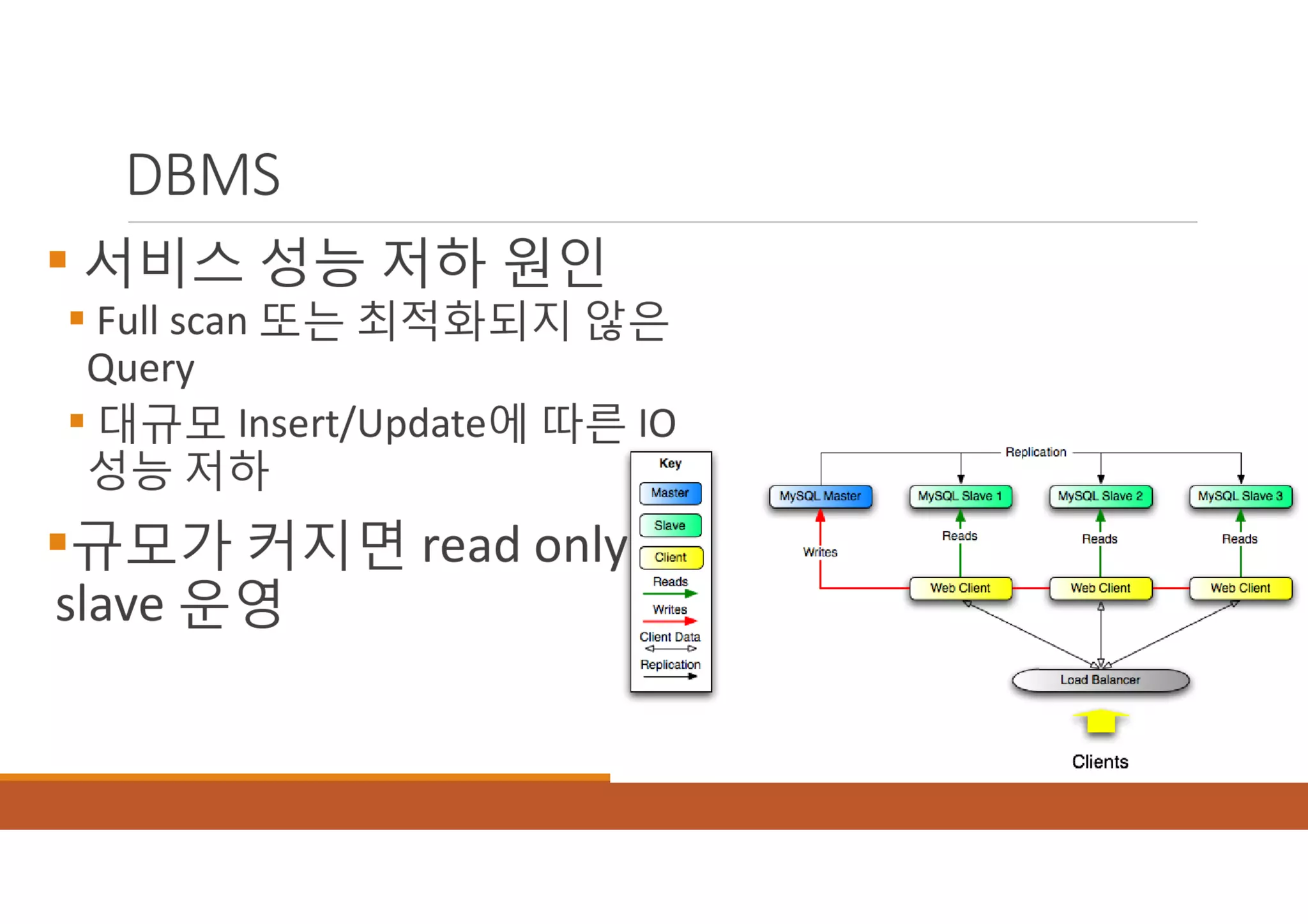[XECon2016] B-2 정광섭 Laravel로 스타트업 기술 스택 구성하기