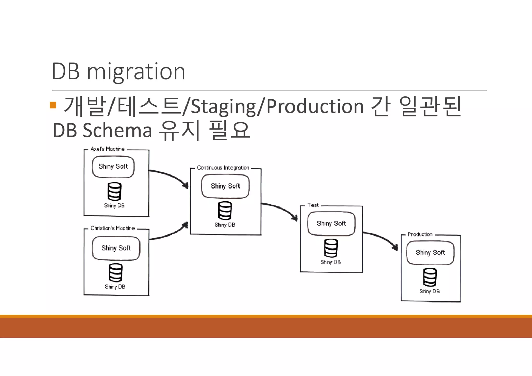 [XECon2016] B-2 정광섭 Laravel로 스타트업 기술 스택 구성하기