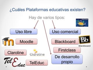 ¿Cuáles Plataformas educativas existen?
Hay de varios tipos:
Uso libre Uso comercial
Moodle Blackboard
Claroline
TelEduc
De desarrollo
propio
Firstclass
