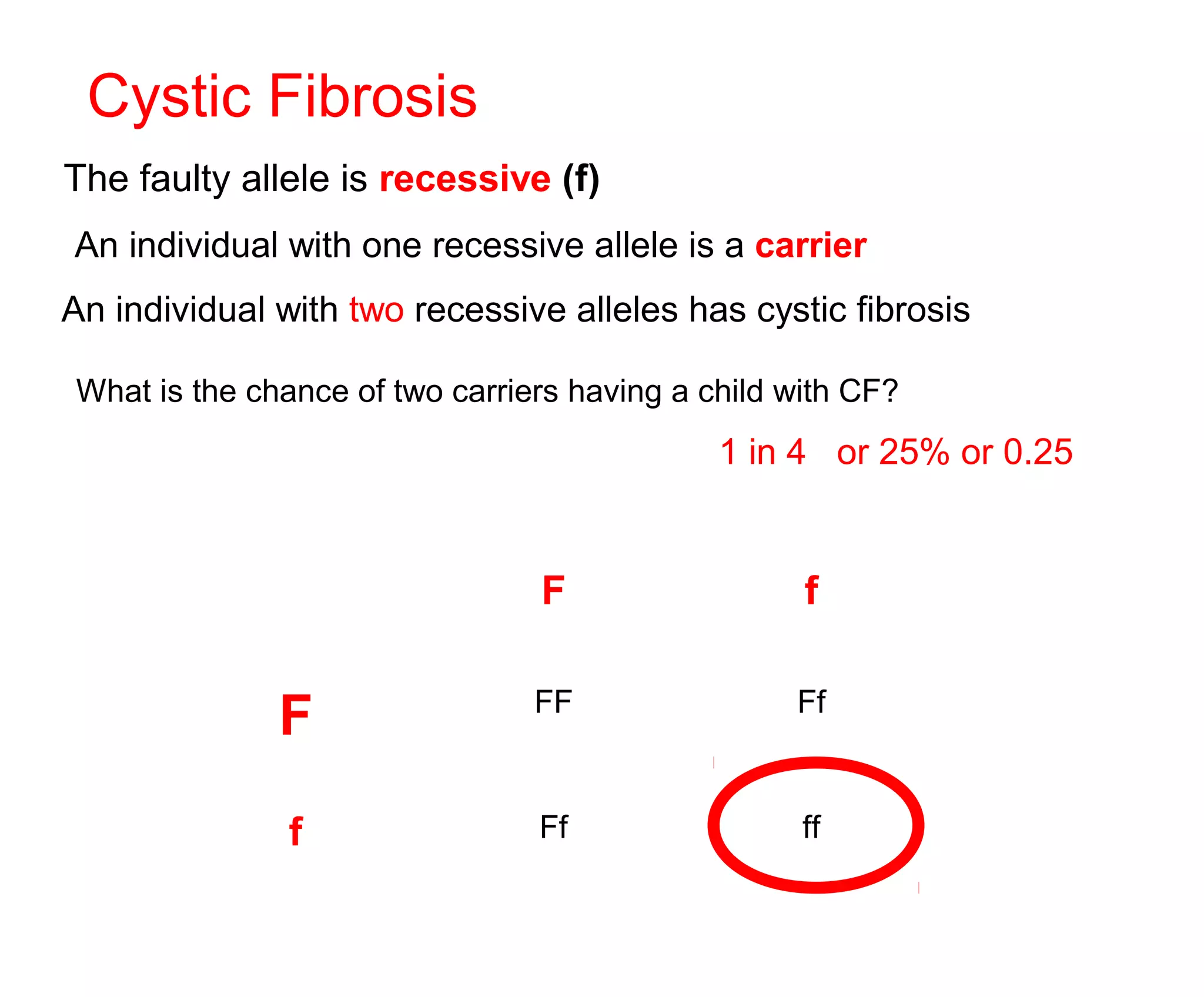 What is the chance of two carriers having a child with CF?
F f
F FF Ff
f Ff ff
Cystic Fibrosis
The faulty allele is recessive (f)
An individual with one recessive allele is a carrier
An individual with two recessive alleles has cystic fibrosis
1 in 4 or 25% or 0.25
 