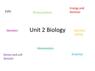 Unit 2 Biology
Cells Photosynthesis
Energy and
biomass
Nutrient
cycling
Enzymes
Homeostasis
Genes and cell
division
Genetics
 