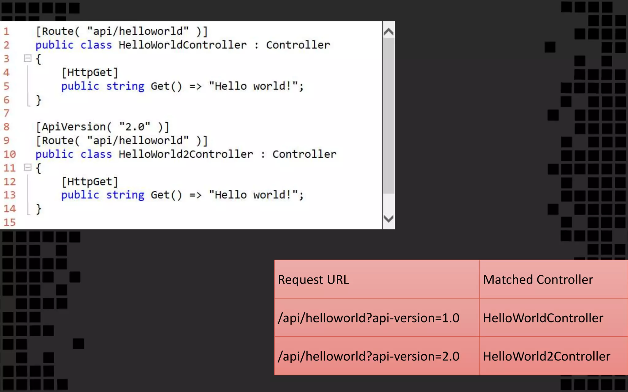 Request URL Matched Controller
/api/helloworld?api-version=1.0 HelloWorldController
/api/helloworld?api-version=2.0 HelloWorld2Controller
 