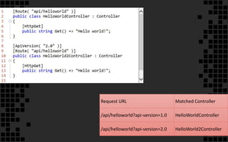 Request URL Matched Controller
/api/helloworld?api-version=1.0 HelloWorldController
/api/helloworld?api-version=2.0 HelloWorld2Controller
 