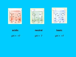 acidic   neutral     basic   pH =  <7    pH =  7   pH =  >7 