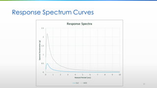 CASE STUDY: PERFORMANCE-BASED SEISMIC DESIGN OF REINFORCED CONCRETE ...