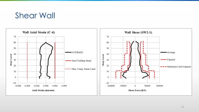 CASE STUDY: PERFORMANCE-BASED SEISMIC DESIGN OF REINFORCED CONCRETE ...
