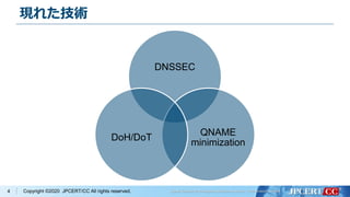 Copyright ©2020 JPCERT/CC All rights reserved.
現れた技術
DNSSEC
QNAME
minimization
DoH/DoT
4
 