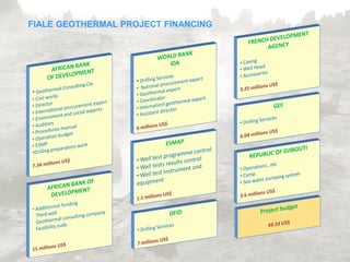 FIALE GEOTHERMAL PROJECT FINANCING
 