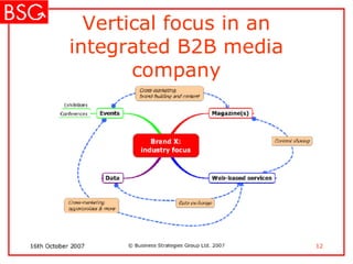 B2 B Media In China – Integration And Face To Face