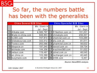 B2 B Media In China – Integration And Face To Face