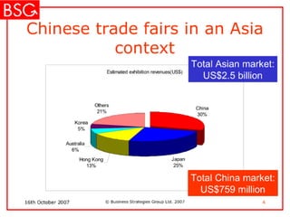 B2 B Media In China – Integration And Face To Face