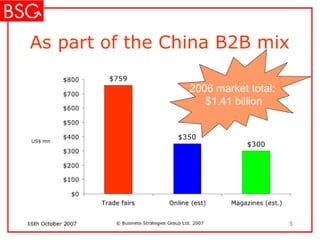 B2 B Media In China – Integration And Face To Face