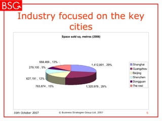 B2 B Media In China – Integration And Face To Face