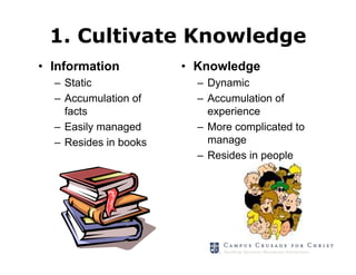 1. Cultivate Knowledge
• Information          • Knowledge
  – Static               – Dynamic
  – Accumulation of      – Accumulation of
    facts                  experience
  – Easily managed       – More complicated to
  – Resides in books       manage
                         – Resides in people
 