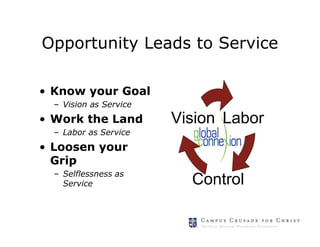 Opportunity Leads to Service

• Know your Goal
  – Vision as Service
• Work the Land         Vision Labor
  – Labor as Service
• Loosen your
  Grip
  – Selflessness as
    Service               Control
 