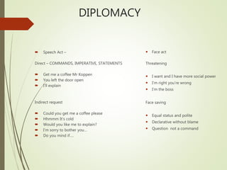 DIPLOMACY
 Speech Act –
Direct – COMMANDS, IMPERATIVE, STATEMENTS
 Get me a coffee Mr Koppen
 You left the door open
 I’ll explain
Indirect request
 Could you get me a coffee please
 Hhmmm It’s cold
 Would you like me to explain?
 I’m sorry to bother you…
 Do you mind if….
 Face act
Threatening
 I want and I have more social power
 I’m right you’re wrong
 I’m the boss
Face saving
 Equal status and polite
 Declarative without blame
 Question not a command
 