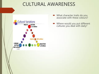 CULTURAL AWARENESS
 What character traits do you
associate with these colours?
 Where would you put different
cultures you deal with daily?
 