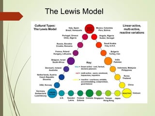 The Lewis Model
 