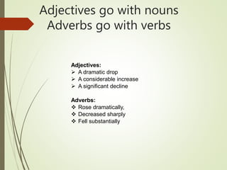 Adjectives go with nouns
Adverbs go with verbs
Adjectives:
 A dramatic drop
 A considerable increase
 A significant decline
Adverbs:
 Rose dramatically,
 Decreased sharply
 Fell substantially
 