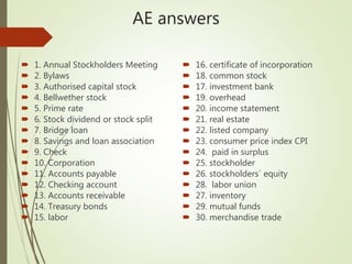 AE answers
 1. Annual Stockholders Meeting
 2. Bylaws
 3. Authorised capital stock
 4. Bellwether stock
 5. Prime rate
 6. Stock dividend or stock split
 7. Bridge loan
 8. Savings and loan association
 9. Check
 10. Corporation
 11. Accounts payable
 12. Checking account
 13. Accounts receivable
 14. Treasury bonds
 15. labor
 16. certificate of incorporation
 18. common stock
 17. investment bank
 19. overhead
 20. income statement
 21. real estate
 22. listed company
 23. consumer price index CPI
 24. paid in surplus
 25. stockholder
 26. stockholders´ equity
 28. labor union
 27. inventory
 29. mutual funds
 30. merchandise trade
 