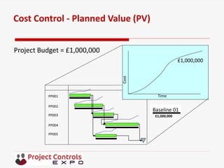 Session B2 - Project Cost Control | PDF