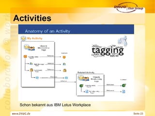 Activities Schon bekannt aus IBM Lotus Workplace 